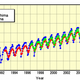 Japan's Meteorological Agency Reports Record High Atmospheric CO2 for 2010