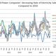 Electricity sales trends and operational levels of nuclear power plants in Japan