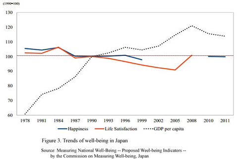JFS/Creating Well-being Indicators of Japan, by Japan, for Japan