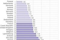 Japan Ranks Sixth in Child Overall Well-being, but 21st in Material Well-being