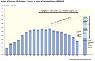 Transport_Sector_CO2_Emissions01_en.jpg
