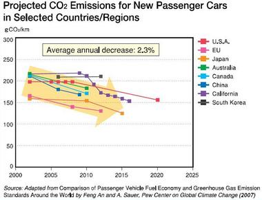 Transport_Sector_CO2_Emissions02_en.jpg