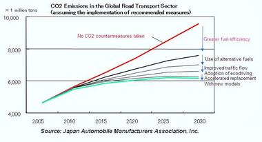Transport_Sector_CO2_Emissions03_en.jpg