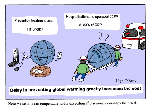 JFS/Delay in preventing global warming greatly increases the costs