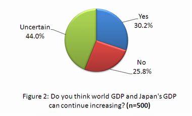 GDP-Survey02_en.jpg