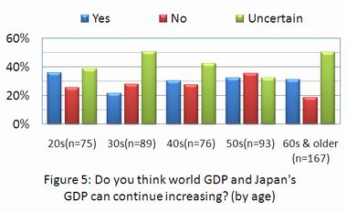 GDP-Survey05_en.jpg