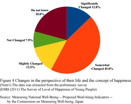 JFS/Creating Well-being Indicators of Japan, by Japan, for Japan