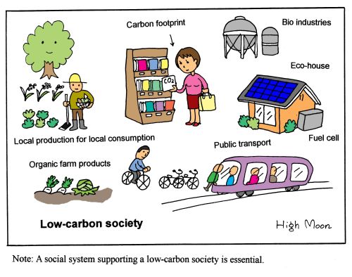JFS/Low-carbon society