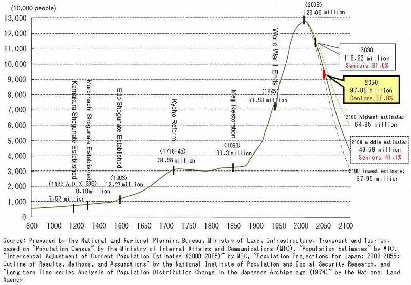 Tokyo's population reaches record high – JAPAN PROPERTY CENTRAL K.K.