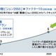 東芝ほかが受賞　第13回環境コミュニケーション大賞