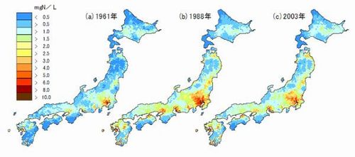 JFS/Model of Nitrogen Outflow and Water Pollution