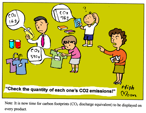 "Check the quantity of each one's CO2 emissions!"