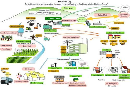 JFS/shimokawa-project-en