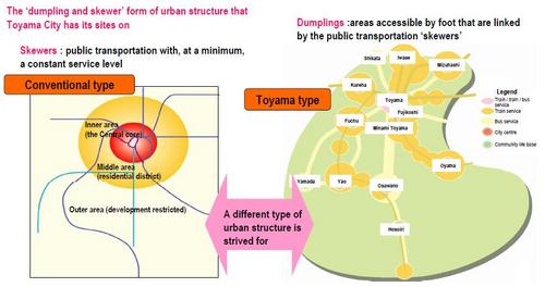 JFS/toyama-structure-en