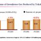  Efforts by Eco-Model Cities in Japan -- Part 1