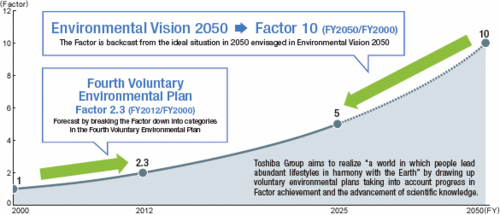 JFS/Toshiba, Public High School Among Winners of 13th Environmental Communication Awards