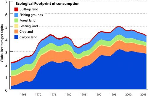 JFS/First Study of Japan's Ecological Footprint Released