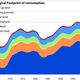 First Study of Japan's Ecological Footprint Released