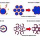 NIMS Develops Exhaust Gas Catalyst with 10-fold Greater Thermal Resistance