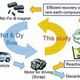 University of Tokyo Develops New Technology to Recover Rare Earth Metal from Scrap Magnets