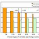 Ecodriving Found to Reduce CO2 Emissions of Nearby Traffic