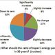  New Survey Asks How Nuclear Accident Changed Public Awareness of Japan's Energy Future