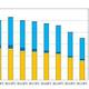 Pollution Decreases for Seventh Straight Year