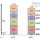 Nagoya City's FY2008 Greenhouse Gas Emissions Down 11% from 1990