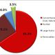  Current Status of Renewable Energy in Japan (2011)