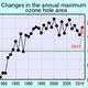 Large Ozone Hole Observed Again in 2011