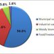  Current Status of Biomass Power in Japan (2011)