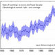 Japan's Meteorological Agency Confirms Gradual Warming of Ocean