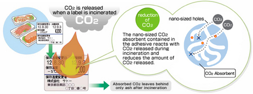 JFS/New Labels Reduce CO2 Emissions by up to 20% When Incinerated, A World First