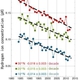 JMA Begins Ocean Acidification Reporting Online