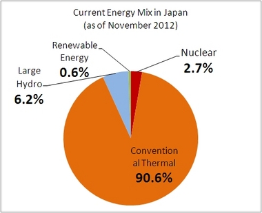 energy_mix02_en.jpg