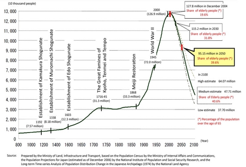 Population_800-2100_en.jpg