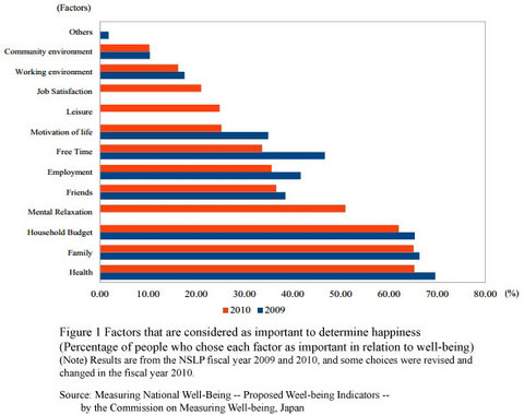 JFS/Creating Well-being Indicators of Japan, by Japan, for Japan