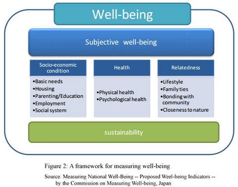 JFS/Creating Well-being Indicators of Japan, by Japan, for Japan