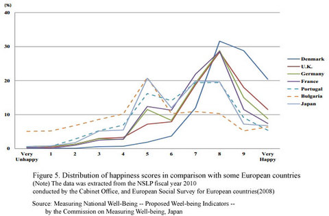 JFS/Creating Well-being Indicators of Japan, by Japan, for Japan