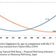  Creating Well-being Indicators of Japan, by Japan, for Japan