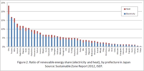 JFS/Tracking Sustainable Energy Zones in Japan: Status of Renewable Energy Supply in Municipalities