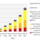 METI Announces New Buyback Price for Renewable Energy