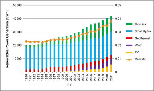 Renewables_Japan_Status_Report_en.jpg