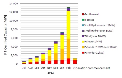 Fit_total_capacity_2012_en.jpg