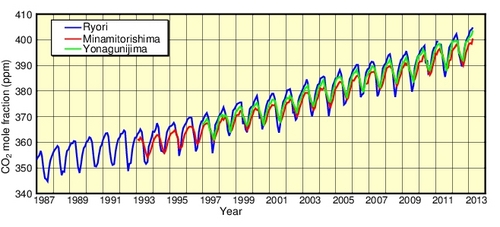 atmosphericco2_en.jpg