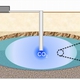 Researchers Study Impact of CO2 Sequestration on Subsurface Microbial Communities