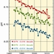 2012 Report Indicates Rising Temperatures and Progressing Ocean Acidification Worldwide