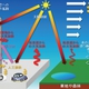 Sweltering Summer Heat in Japan's Kanto Region Exacerbated by Urban Heat Island Effect