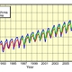 Monthly Average Atmospheric CO2 Concentration in Japan Exceeds 400 ppmv: Japan Meteorological Agency