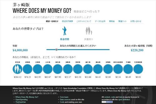 Where Does My Money Go? Chigasaki version